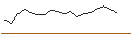 Intraday Chart für JP MORGAN/CALL/VERISIGN/235/0.1/15.11.24