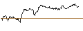 Intraday Chart für DISCOUNT PUT OPTIONSSCHEIN - GOLD
