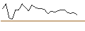 Intraday Chart für CALL/AGRANA BETEILIGUNGS-AG/17/0.1/19.09.25