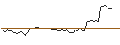 Grafico intraday di MORGAN STANLEY PLC/CALL/CUMMINS/440/0.1/21.03.25