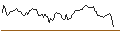 Intraday Chart für BANK VONTOBEL/PUT/OKTA/100/0.1/20.09.24
