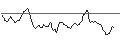 Intraday Chart für BANK VONTOBEL/CALL/GOLD/2920/0.1/19.09.25