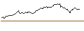 Gráfico intradía de UNICREDIT BANK/CALL/NVIDIA/1950/0.1/18.06.25