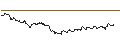 Intraday Chart für FAKTOR-OPTIONSSCHEIN - ORKLA ASA