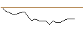 Intraday Chart für JP MORGAN/CALL/CORTEVA/70/0.1/20.12.24