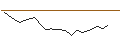 Intraday chart for JP MORGAN/CALL/CORTEVA/60/0.1/20.12.24
