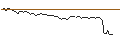 Gráfico intradía de MORGAN STANLEY PLC/CALL/AIRBUS/240/0.1/20.06.25