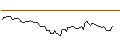 Intraday Chart für BANK VONTOBEL/CALL/NORTHROP GRUMMAN/560/0.01/20.12.24