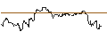 Gráfico intradía de UNLIMITED TURBO LONG - HUSQVARNA B