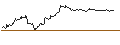 Intraday Chart für OPEN END TURBO BEAR OPTIONSSCHEIN - COMMERZBANK