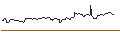 Intraday Chart für OPEN END TURBO OPTIONSSCHEIN SHORT - KONE