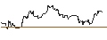 Intraday Chart für OPEN END TURBO CALL-OPTIONSSCHEIN MIT SL - REDDITPAR