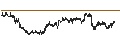 Intraday chart for Canadian Dollar / Australian Dollar (CAD/AUD)