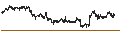 Intraday-grafiek van Australian Dollar / Canadian Dollar (AUD/CAD)