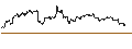 Intraday Chart für Swedish Krona / Indian Rupee (SEK/INR)