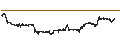 Intraday chart for Euro / Norwegian Kroner (EUR/NOK)