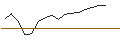 Intraday Chart für Arc Flexibond I