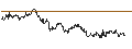 Gráfico intradía de Czech Koruna / UK Pence Sterling **** (CZK/GBp)