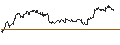 Intraday Chart für OPEN END TURBO CALL-OPTIONSSCHEIN MIT SL - COCA-COLA