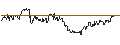Intraday Chart für OPEN END TURBO CALL-OPTIONSSCHEIN MIT SL - GEN DIGITAL