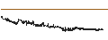Intraday Chart für Tecnisa S.A.