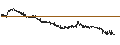 Intraday Chart für Duni AB