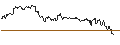 Gráfico intradía de TURBO UNLIMITED LONG- OPTIONSSCHEIN OHNE STOPP-LOSS-LEVEL - NESTLÉ SA