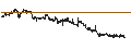 Intraday Chart für Aramex