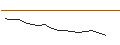 Gráfico intradía de Templeton Emerging Mkts Bd A(Bdis)CZK-H1