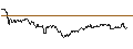 Intraday Chart für TURBO UNLIMITED LONG- OPTIONSSCHEIN OHNE STOPP-LOSS-LEVEL - ALLIANZ