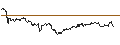 Gráfico intradía de TURBO UNLIMITED LONG- OPTIONSSCHEIN OHNE STOPP-LOSS-LEVEL - ALLIANZ