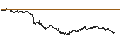 Intraday Chart für BEST UNLIMITED TURBO LONG CERTIFICATE - VINCI