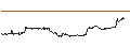 Intraday-grafiek van TURBO UNLIMITED LONG- OPTIONSSCHEIN OHNE STOPP-LOSS-LEVEL - SALESFORCE