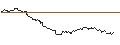 Intraday-grafiek van TURBO UNLIMITED LONG- OPTIONSSCHEIN OHNE STOPP-LOSS-LEVEL - ORANGE