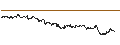 Intraday Chart für SPRINTER LONG - FLOW TRADERS