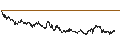 Intraday-grafiek van MINI FUTURE LONG - BASIC-FIT