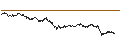 Intraday-grafiek van MINI FUTURE LONG - AMX