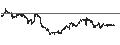Intraday Chart für PriceSmart, Inc.