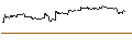 Intraday Chart für OPEN END TURBO CALL-OPTIONSSCHEIN MIT SL - BYD CO. H