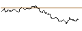 Intraday Chart für OPEN END TURBO CALL-OPTIONSSCHEIN MIT SL - INFINEON TECHNOLOGIES