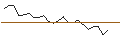 Intraday-grafiek van TURBO UNLIMITED LONG- OPTIONSSCHEIN OHNE STOPP-LOSS-LEVEL - LOGITECH INT.