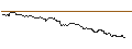 Intraday Chart für OPEN END TURBO CALL-OPTIONSSCHEIN MIT SL - DÜRR