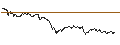 Intraday Chart für OPEN END TURBO CALL-OPTIONSSCHEIN MIT SL - BANCO SANTANDER