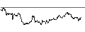 Intraday Chart für TURBO UNLIMITED SHORT- OPTIONSSCHEIN OHNE STOPP-LOSS-LEVEL - USD/CAD