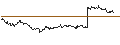 Intraday Chart für OPEN END TURBO CALL-OPTIONSSCHEIN MIT SL - HOCHTIEF