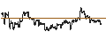Intraday-grafiek van BEST UNLIMITED TURBO LONG CERTIFICATE - BERKSHIRE HATHAWAY `B`