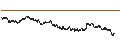 Intraday Chart für MINI FUTURE LONG - ANHEUSER-BUSCH INBEV