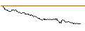 Intraday Chart für TURBO UNLIMITED LONG- OPTIONSSCHEIN OHNE STOPP-LOSS-LEVEL - SALZGITTER
