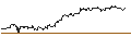 Intraday chart for FAKTOR-OPTIONSSCHEIN - SCHAEFFLE