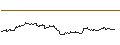 Intraday Chart für FAKTOR-OPTIONSSCHEIN - CAPGEMINI